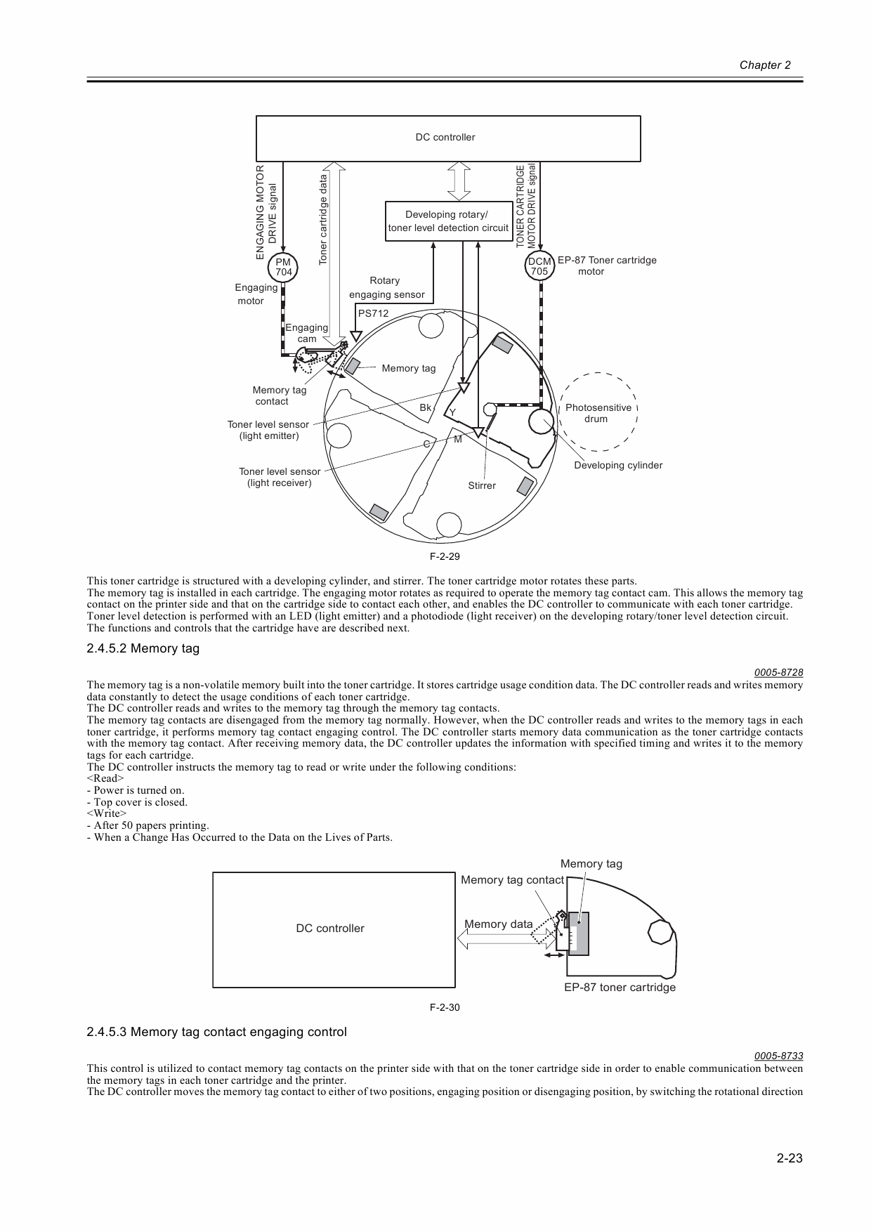 Canon imageCLASS LBP-5200 2410 Service Manual-2